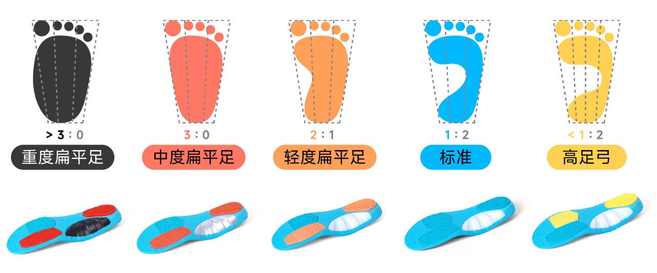 匹配鞋墊